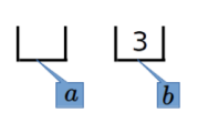 représentation des variables a et b